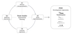 New publication on experiential learning in street experiments