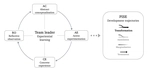 New publication on experiential learning in street experiments