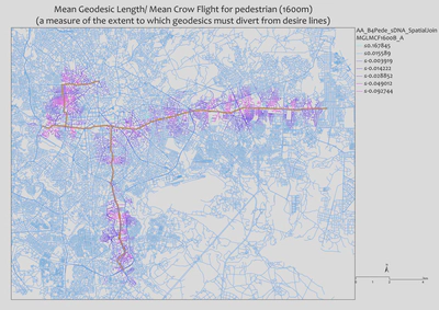 The difference in mean geodesic length compared to mean crow flight at 1600m for pedestrian