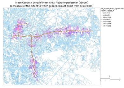 The difference in mean geodesic length compared to mean crow flight at 1600m for pedestrian