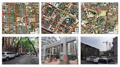 Types of Gated Communities