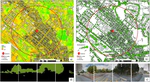 Associations between overhead-view and eye-level urban greenness and cycling behaviors