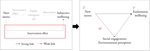 Causal mediation analysis of social and environmental factors in pathways from a metro intervention to eudaimonic wellbeing among older people