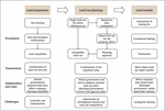 Ambiguity in state-owned land property rights increases transaction costs in China’s transit-oriented development projects