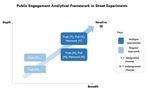 From push to partnership: evolving public engagement strategies in pandemic-induced street experiments
