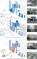 Measuring volumetric urban design: Compression, multi-level connectedness, and functional mix in transit-oriented developments in Hong Kong