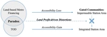 The value-capture paradox of metro accessibility and gated communities in China
